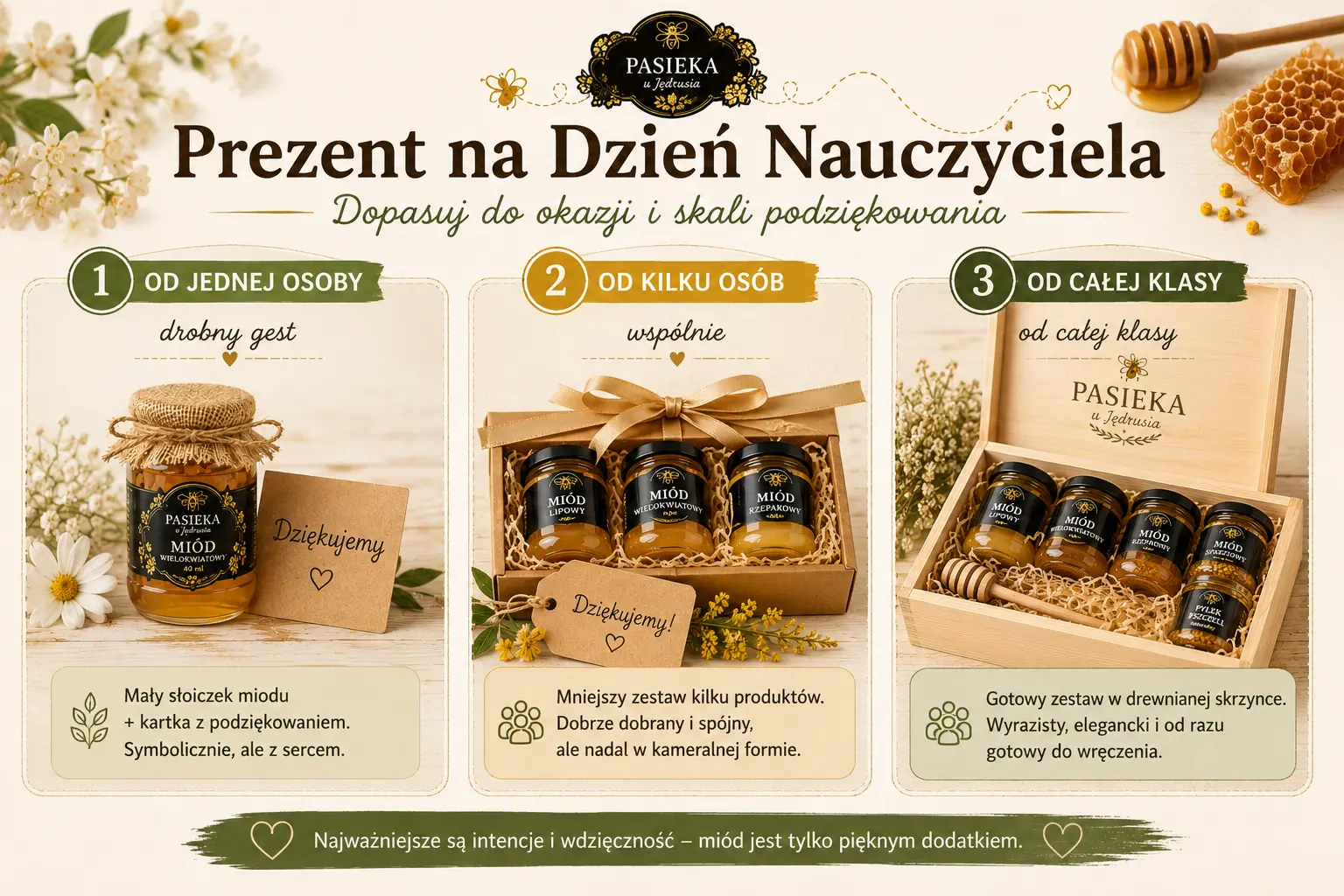 Porównanie miodowego prezentu na Dzień Nauczyciela od jednej osoby, kilku osób i całej klasy